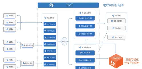 逸迅科技物聯網中臺產品聯合創新應用成果發布會圓滿落幕