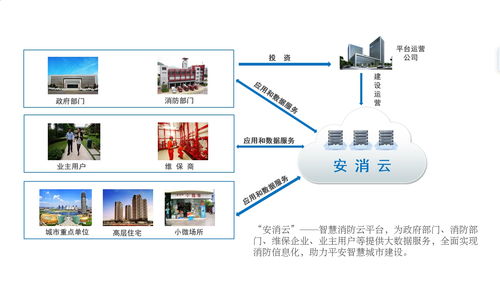 智慧消防 物聯(lián)網(wǎng)技術驅(qū)動的遠程監(jiān)測與新時代消防安全