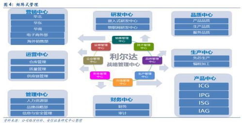 雙引擎驅動，構筑物聯生態 利爾達以LoRa與NB-IoT引領智能產品新篇章
