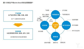 制造業向智能服務轉型報告 物聯網是新引擎，生態圈構建是關鍵