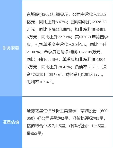 兩連板京城股份 不涉足氫能源電池主營賽道，準確界定技術咨詢及技術服務邊界